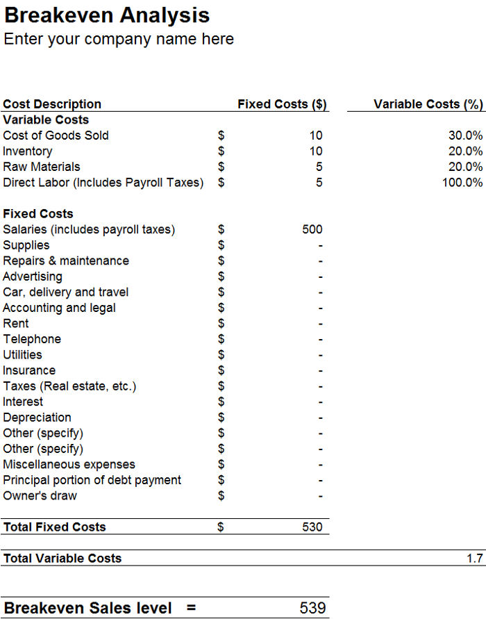 Break Even Analysis 1 Break Even Analysis 1